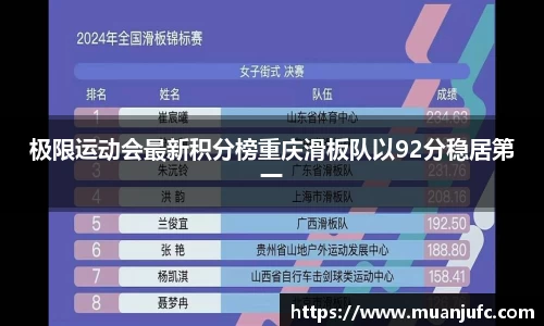极限运动会最新积分榜重庆滑板队以92分稳居第一